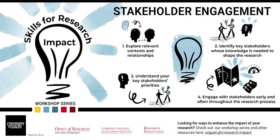 Image featuring Stakeholder Engagement workshop details.