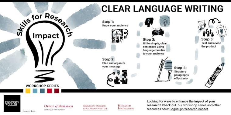 Image featuring Clear Language session details.