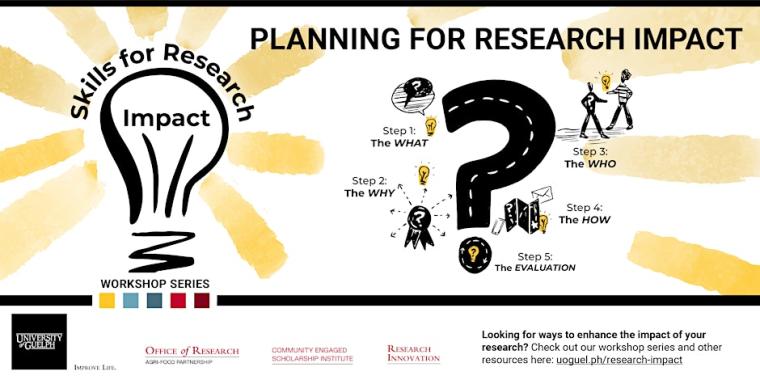 Image featuring Planning for Research Impact session details.