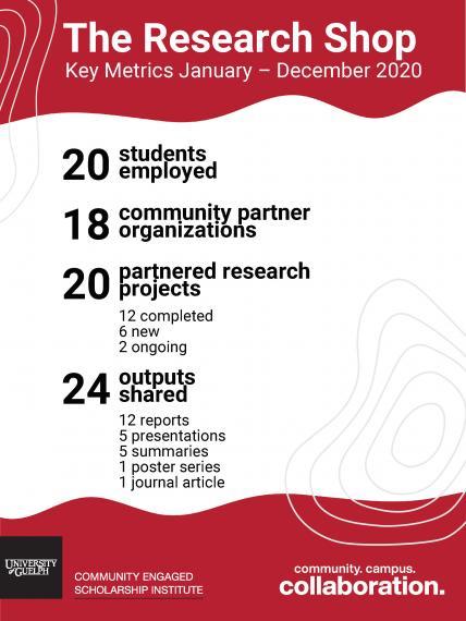 First page of a report in CESI report template